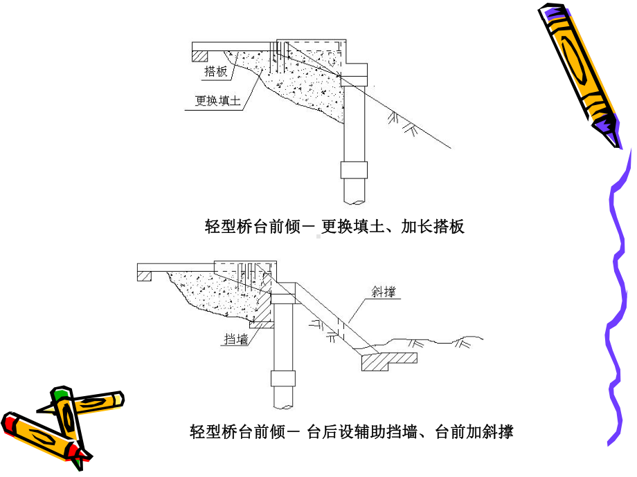 桥梁下部结构加固课件.ppt_第3页