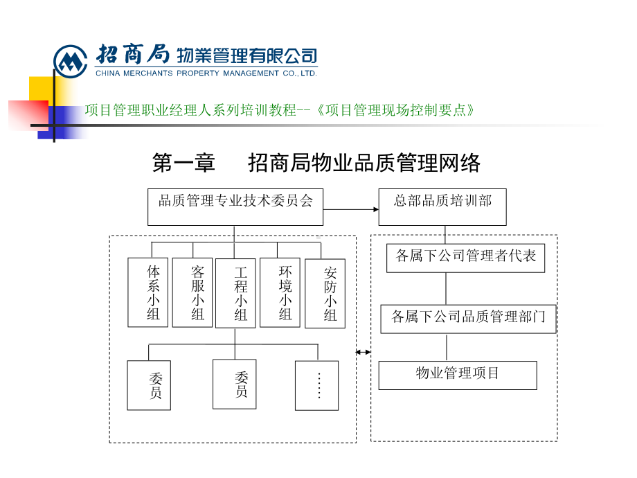 标杆物业管理企业项目经理现场管控要点(33张)课件.ppt_第3页