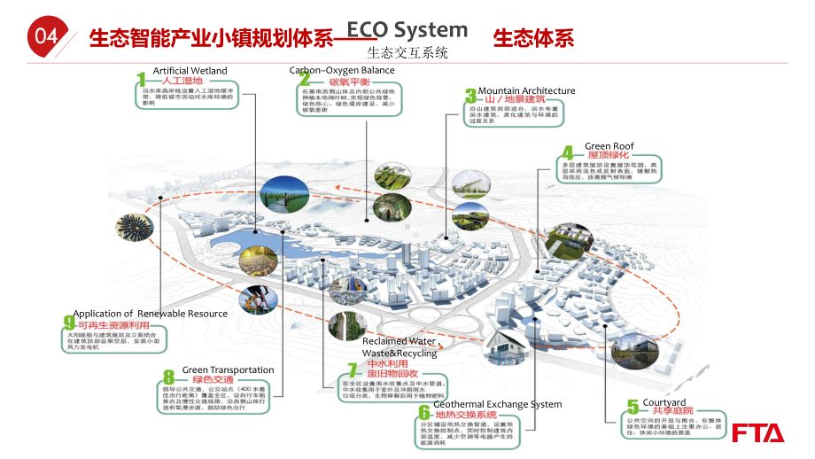 生态智能规划体系课件.pptx_第3页