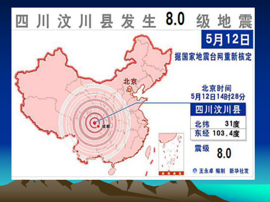 汶川大地震特别专辑讲解类--主题班会-获奖课件.ppt_第2页