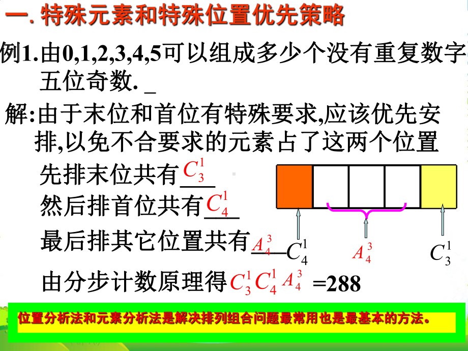 高中数学-排列组合经典课件-新人教A选修2.ppt_第3页