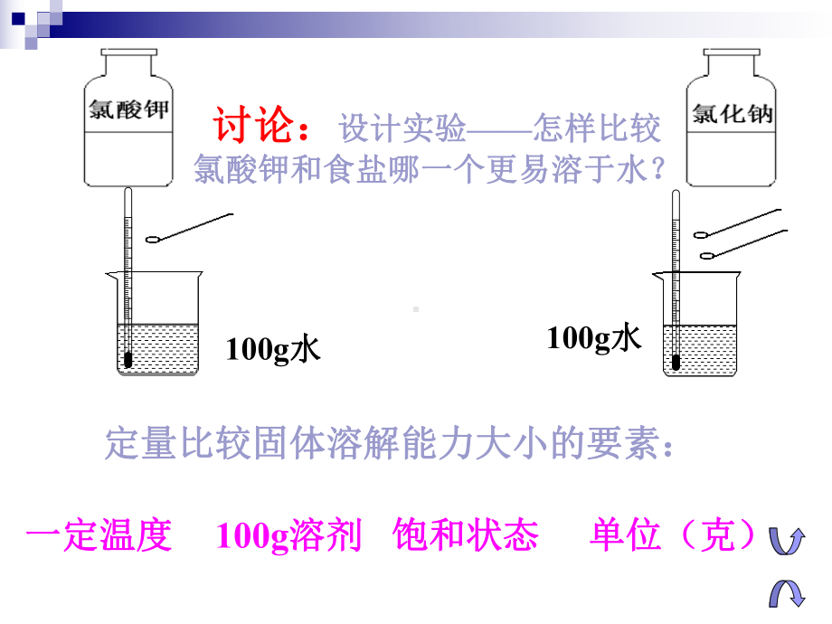 物质在水中的溶解(第课时)课件.ppt_第3页