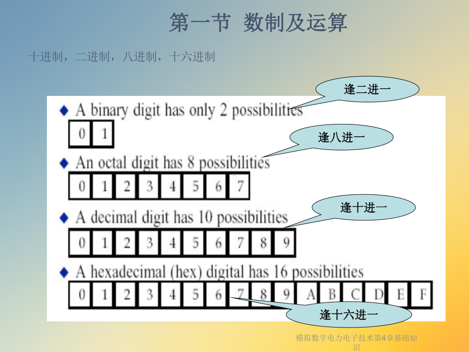 模拟数字电力电子技术第4章基础知识课件.ppt_第3页