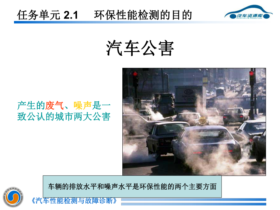 环保性能检测的目课件.ppt_第3页