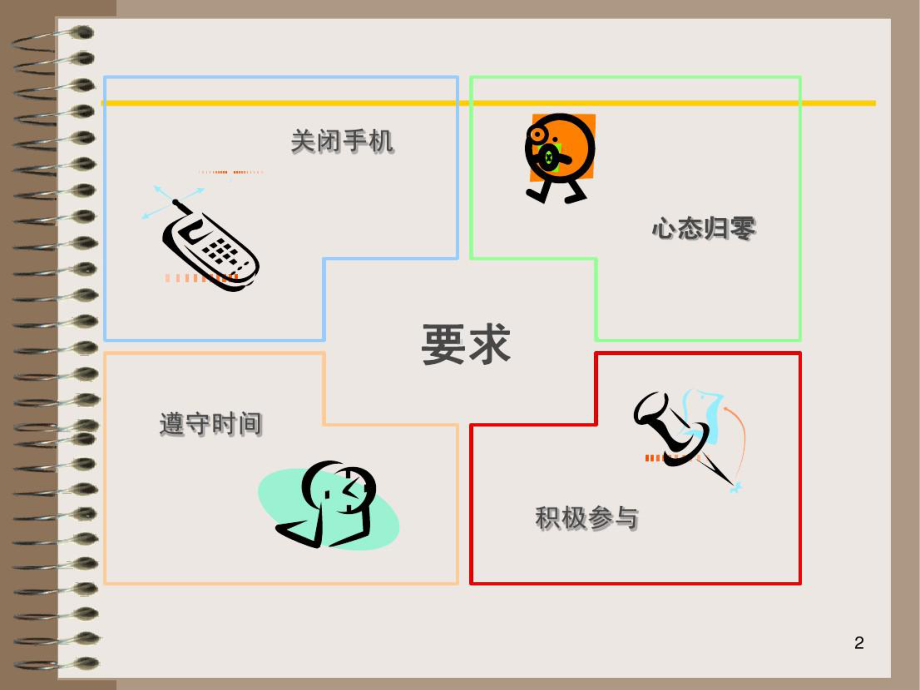 药店店长管理培训共47张课件.ppt_第2页