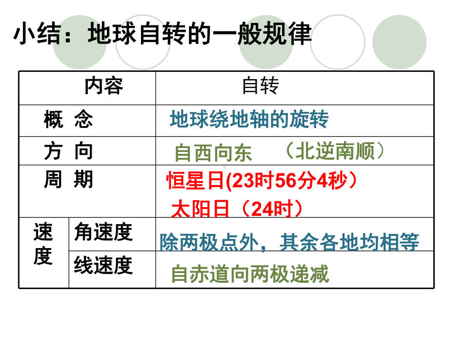 湘教版高中地理必修一地球公转的基本规律-课件.ppt_第2页