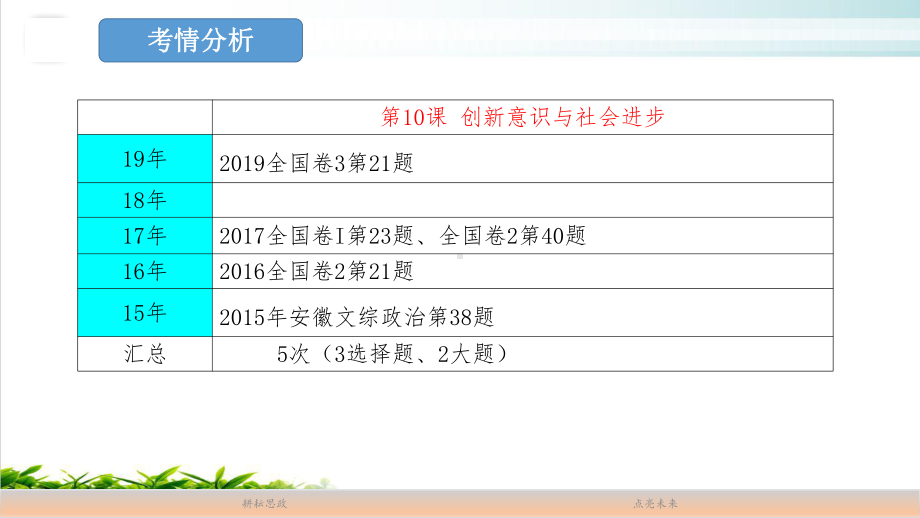 高考政治一轮复习完美课件：必修四第十课创新意识与社会进步.pptx_第2页