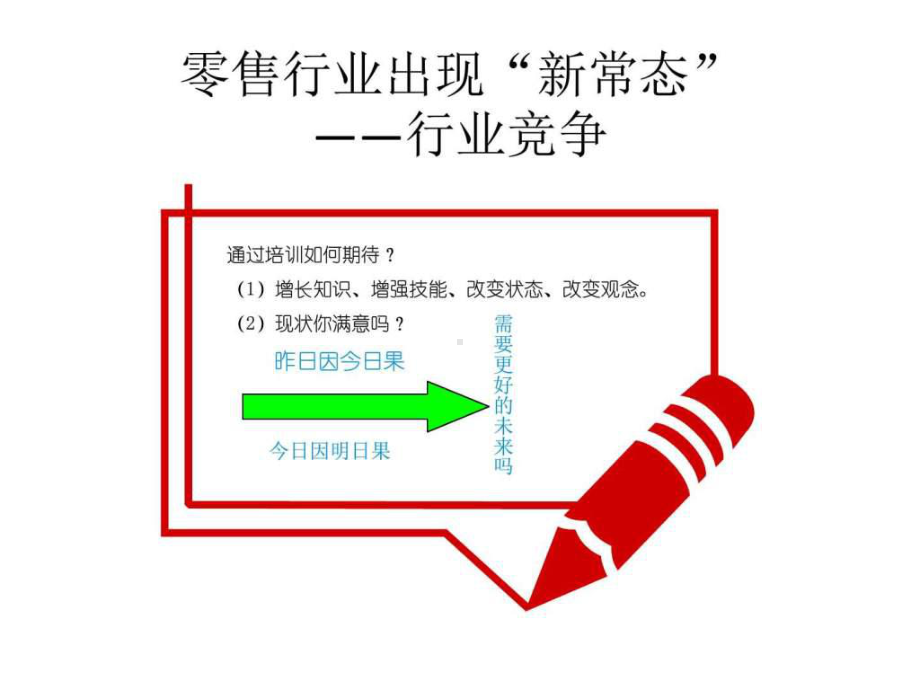 药店会员体系打造课程课件.ppt_第3页