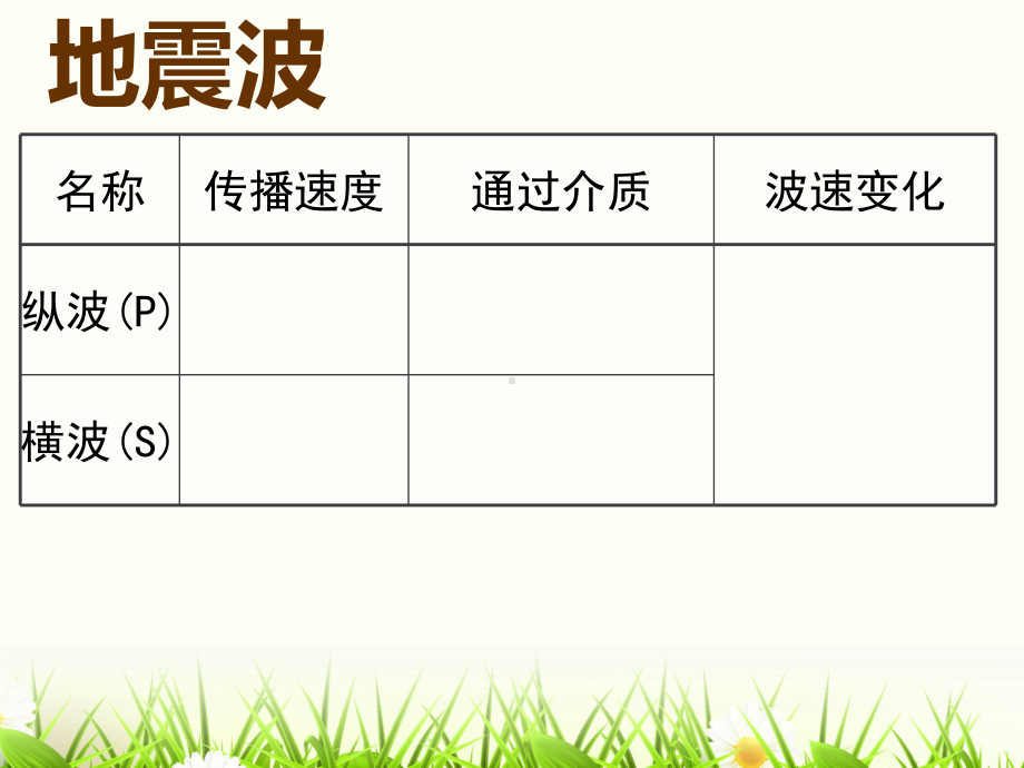 第四节地球的圈层结构(共16张)课件.ppt_第3页