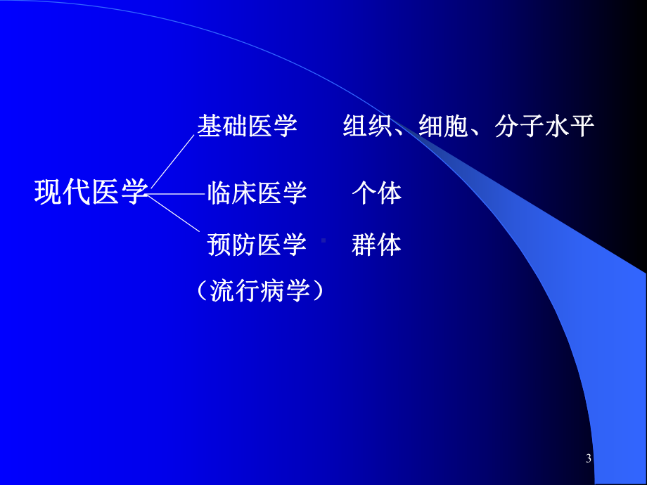 流行病课件.ppt_第3页