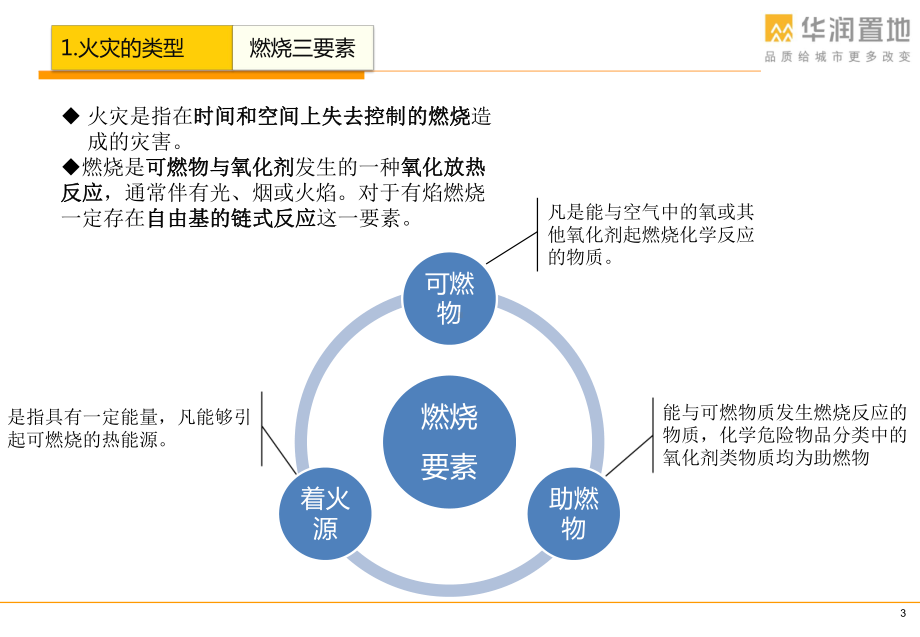 灭火器的种类及使用方法课件.pptx_第3页