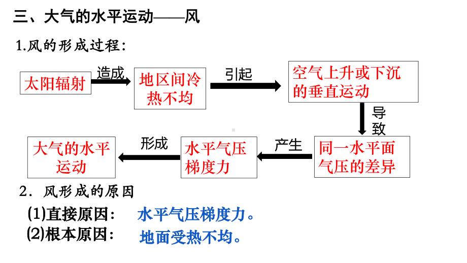 第二章第二节：大气受热过程和大气运动(第三课时：风)(18张)课件.pptx_第3页