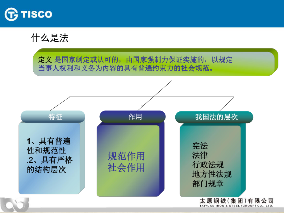 用法律的思维看管理概述(-105张)课件.ppt_第3页