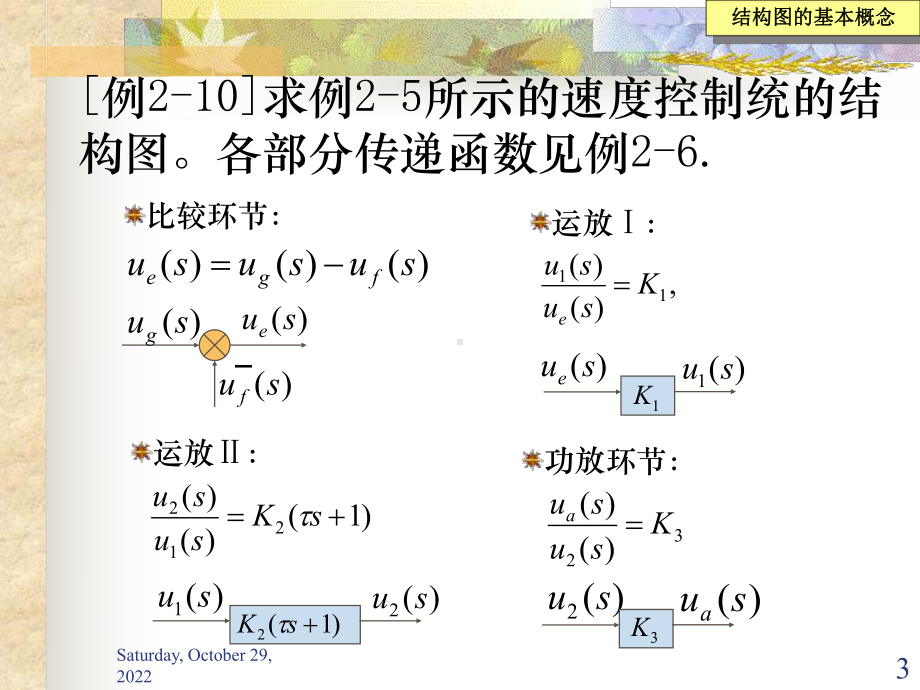 自动控制原理结构图及等效变换概要课件.ppt_第3页