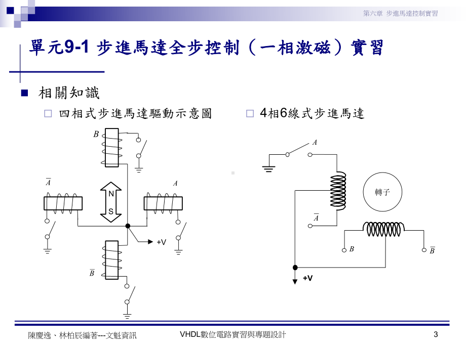 马达控制实习课件.ppt_第3页