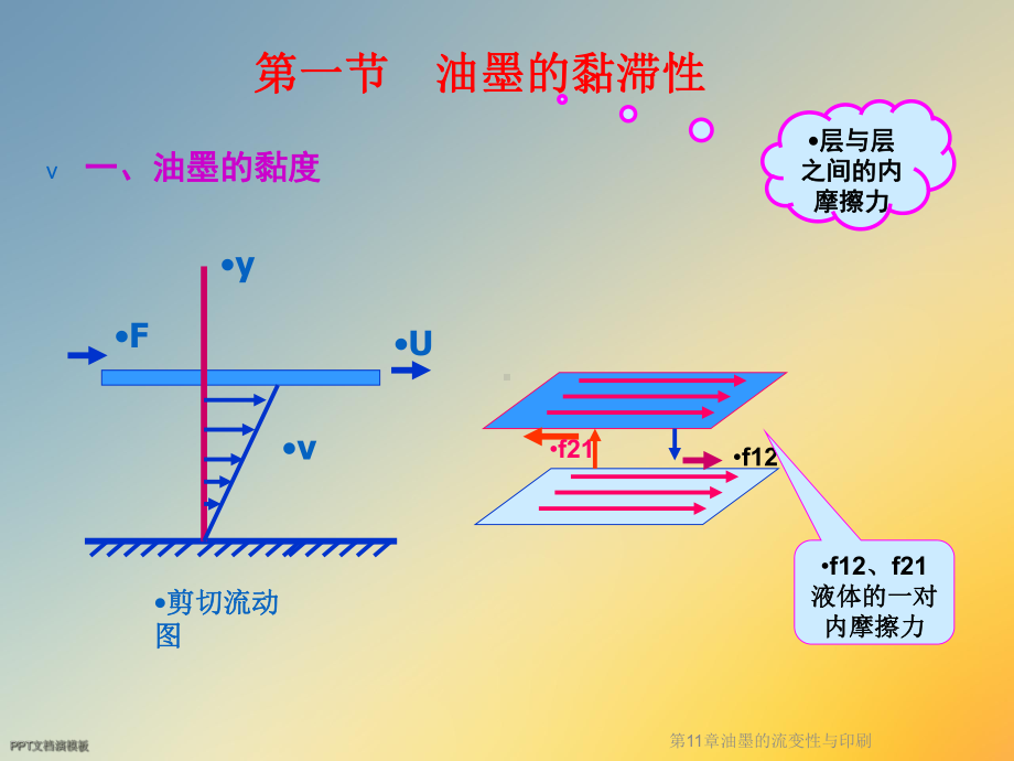 第11章油墨的流变性与印刷课件.ppt_第2页