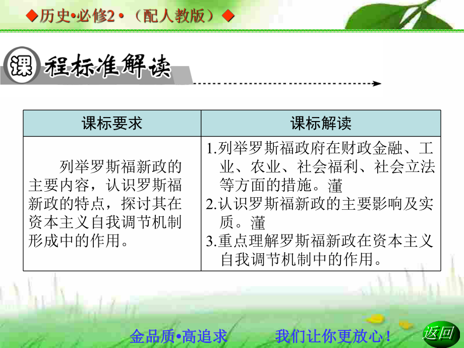 第18课-罗斯福新政-课件(人教版必修2).ppt_第2页