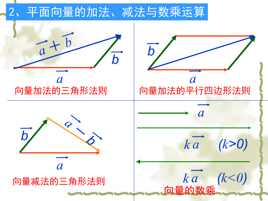 空间向量及其线性运算课件1-(人教课标版).ppt_第3页