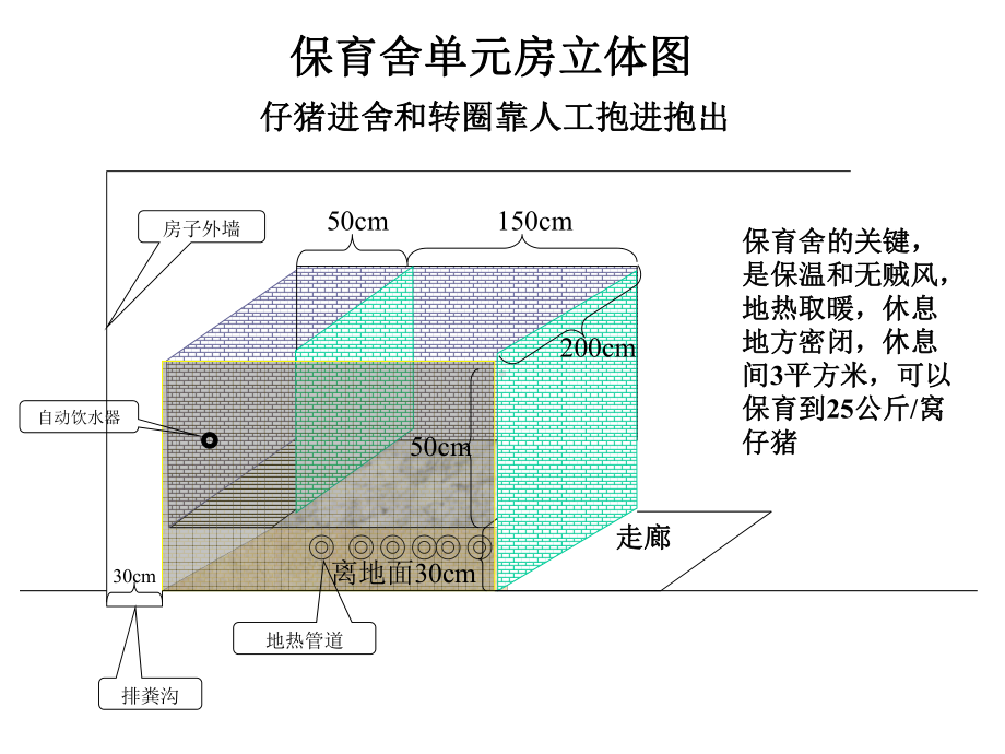 猪舍设计图(经典)课件.ppt_第2页