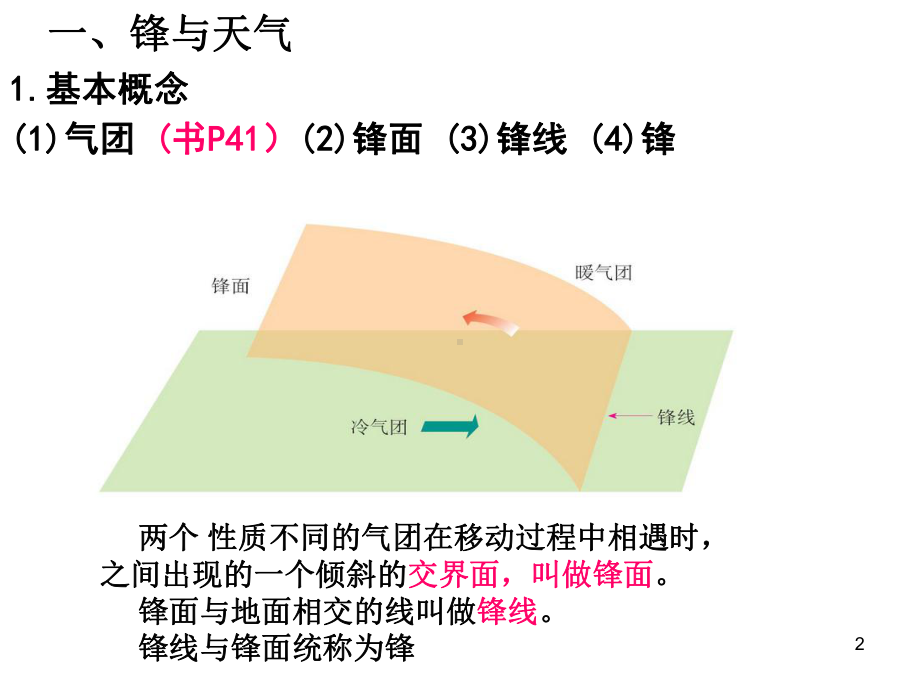 高中地理-常见天气系统55课件.ppt_第2页