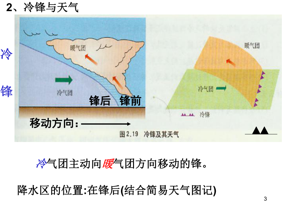 高中地理-常见天气系统55课件.ppt_第3页