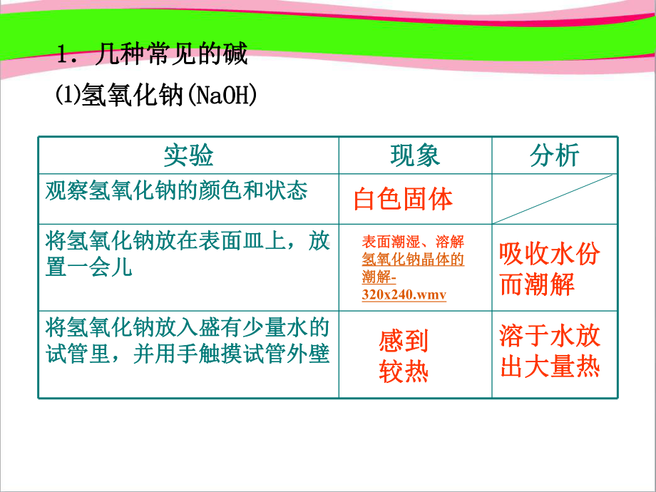 第十单元-课题1-常见的酸和碱-大赛获奖课件-公开课一等奖课件.ppt（无音视频素材）_第3页