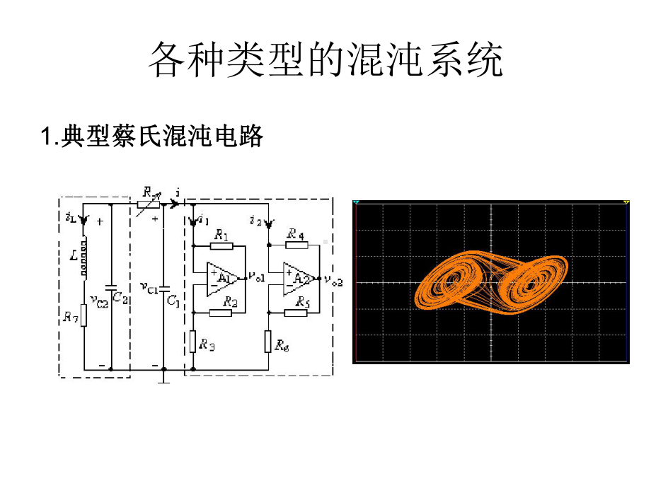 混沌图像加密课件.ppt_第2页