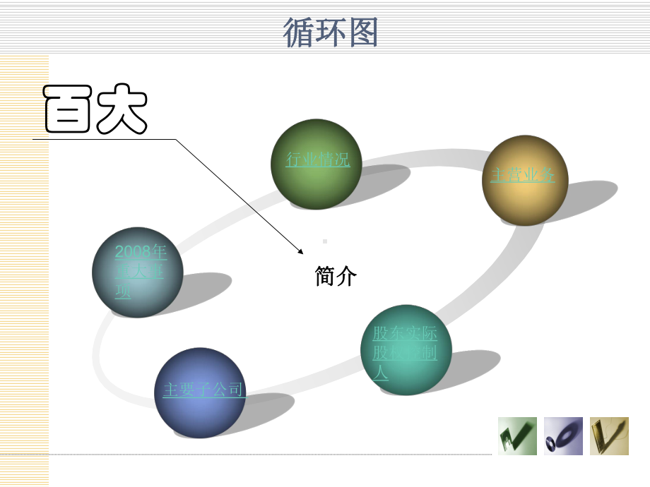 百大财务分析报告课件.ppt_第3页