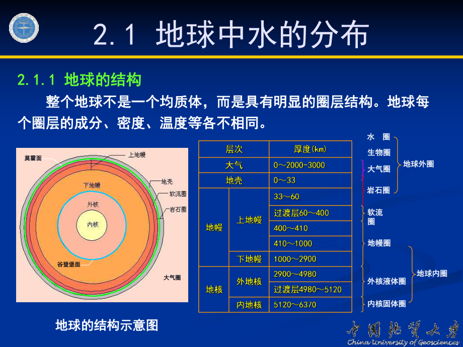 第二章地球中水的分布与循环课件.ppt_第3页