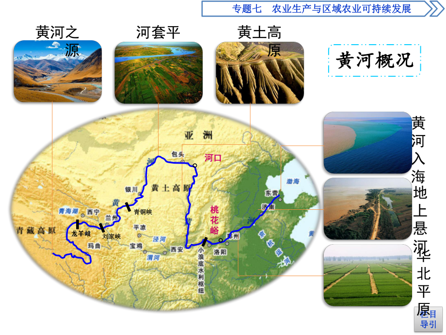 高中地理必修三：黄河水患治理-课件.ppt_第2页