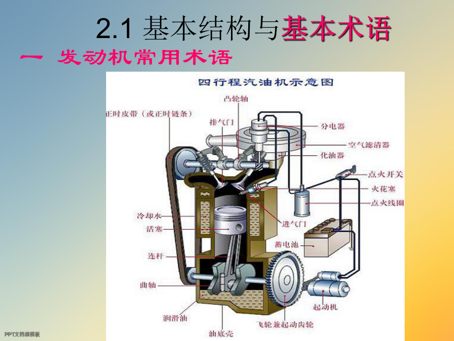 第二章汽车发动机工作原理和总体构造课件.ppt_第2页