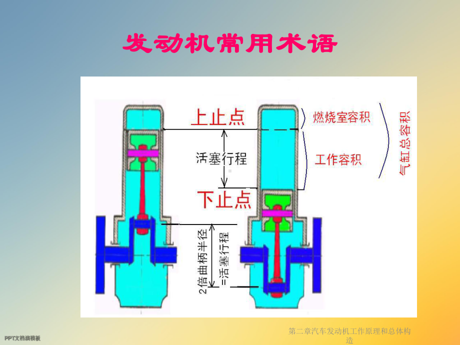 第二章汽车发动机工作原理和总体构造课件.ppt_第3页