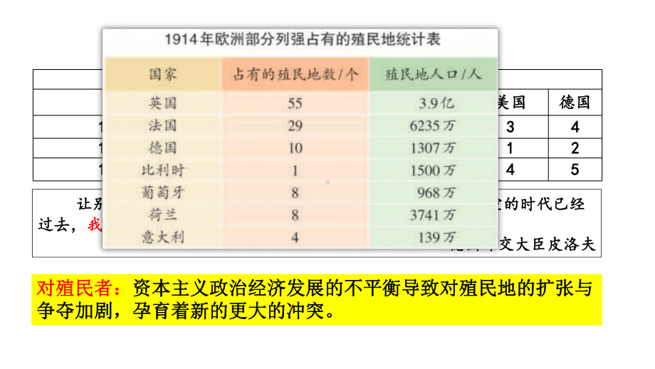 第14课-第一次世界大战与战后国际秩序-高中历史统编版必修中外历史纲要下-优秀课件(共46张).pptx_第1页