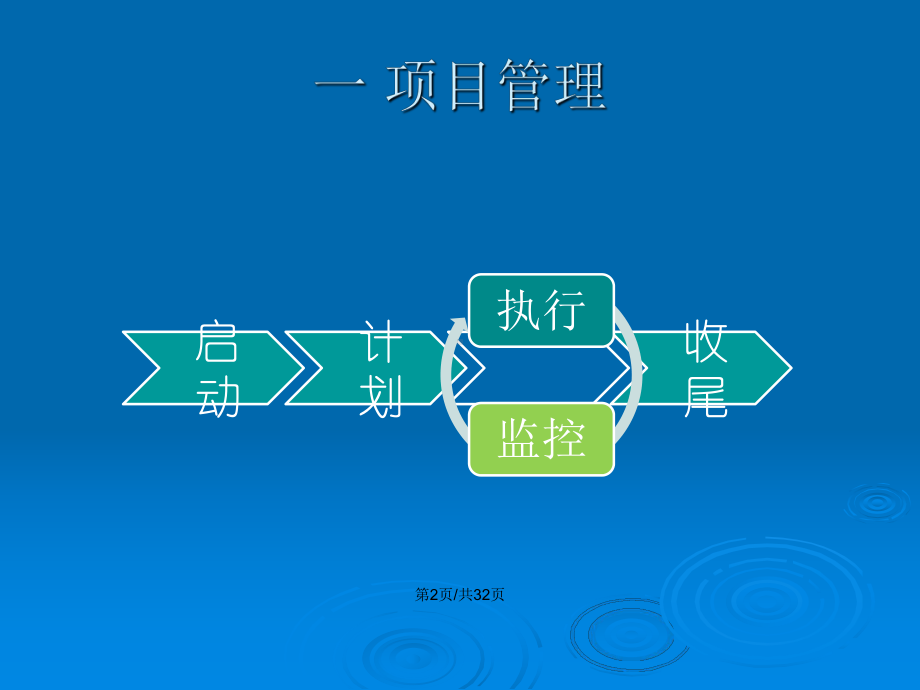 项目管理让自己更从容教案课件.pptx_第3页