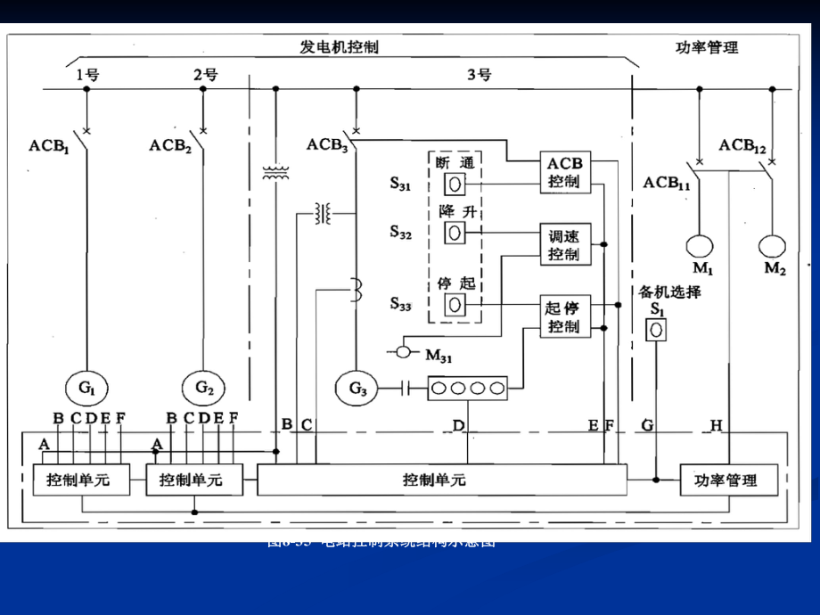 项目八任务四知识点2采用计算机控制的船舶电站系统的操作课件.ppt_第3页