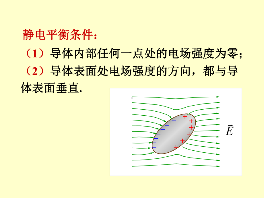 静电场中的导体14课件.ppt_第3页