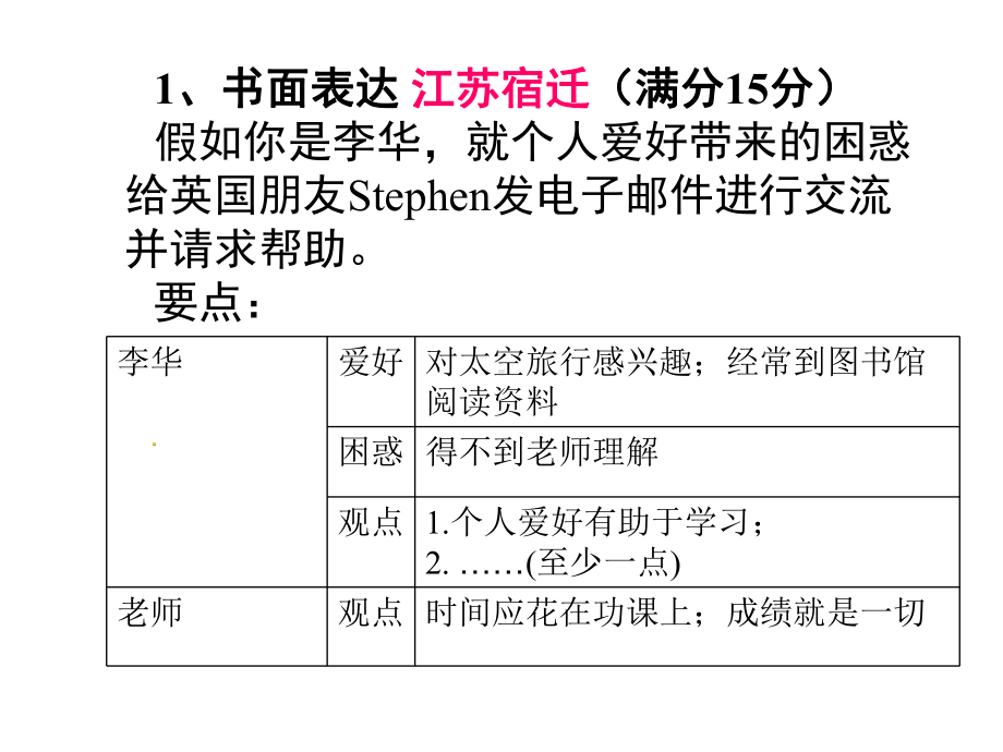 英语书面表达讲解-课件.ppt_第1页