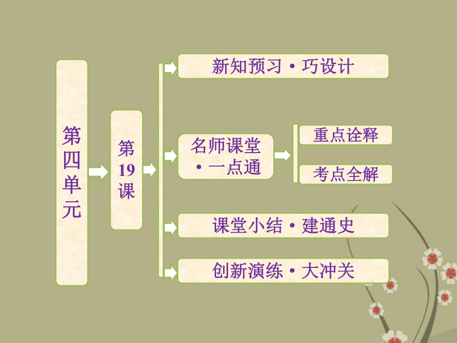 高中历史-第四单元-第19课-经济体制改革课件-岳麓版必修2.ppt_第1页