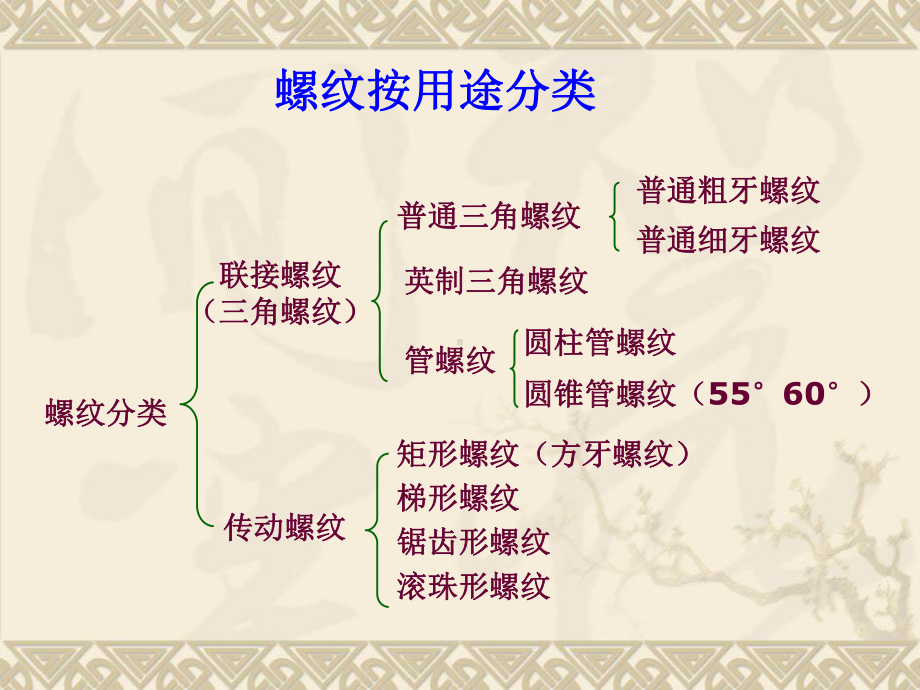 项目六：螺纹车削加工课件.ppt_第3页