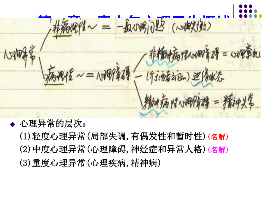 青少年心理卫生课件.pptx_第3页