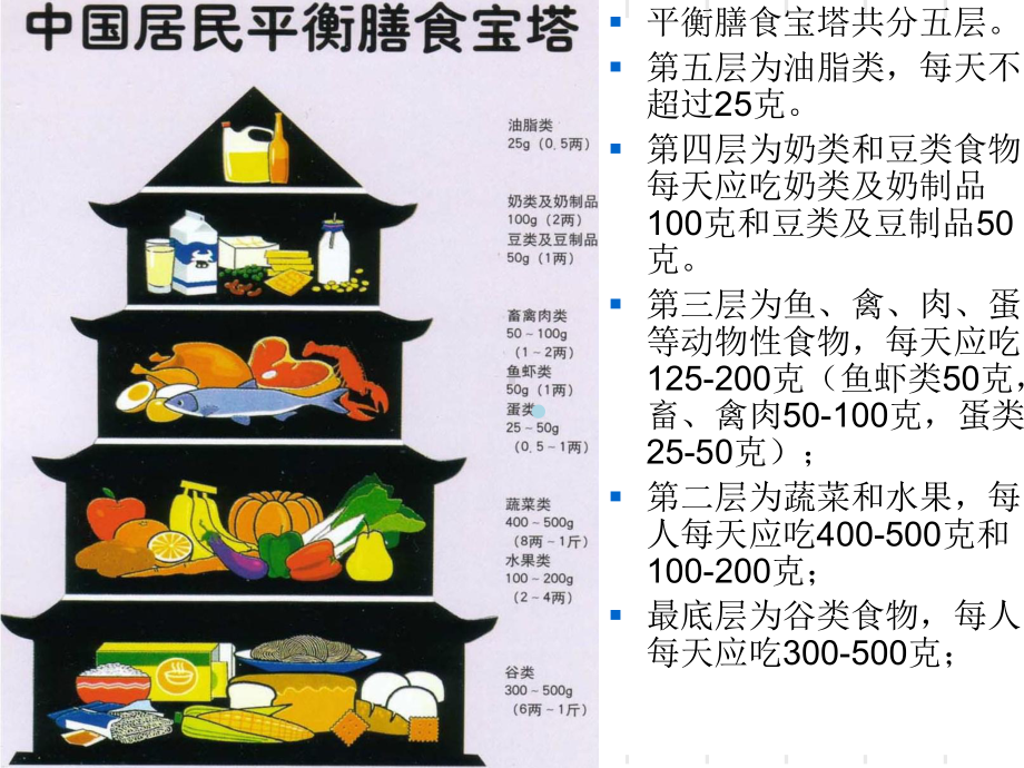 糖尿病营养治疗(简)课件.ppt_第3页