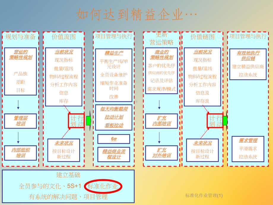 标准化作业管理课件.ppt_第3页