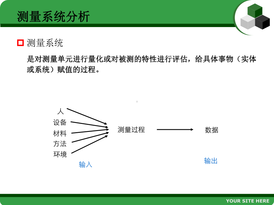 测量系统分析课件.ppt_第3页