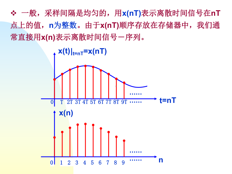 离散时间信号(序列)课件.ppt_第2页