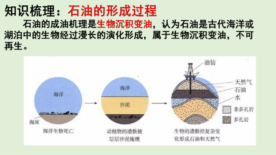 高考地理考前微专题探究66石油(共41张)课件.pptx_第3页