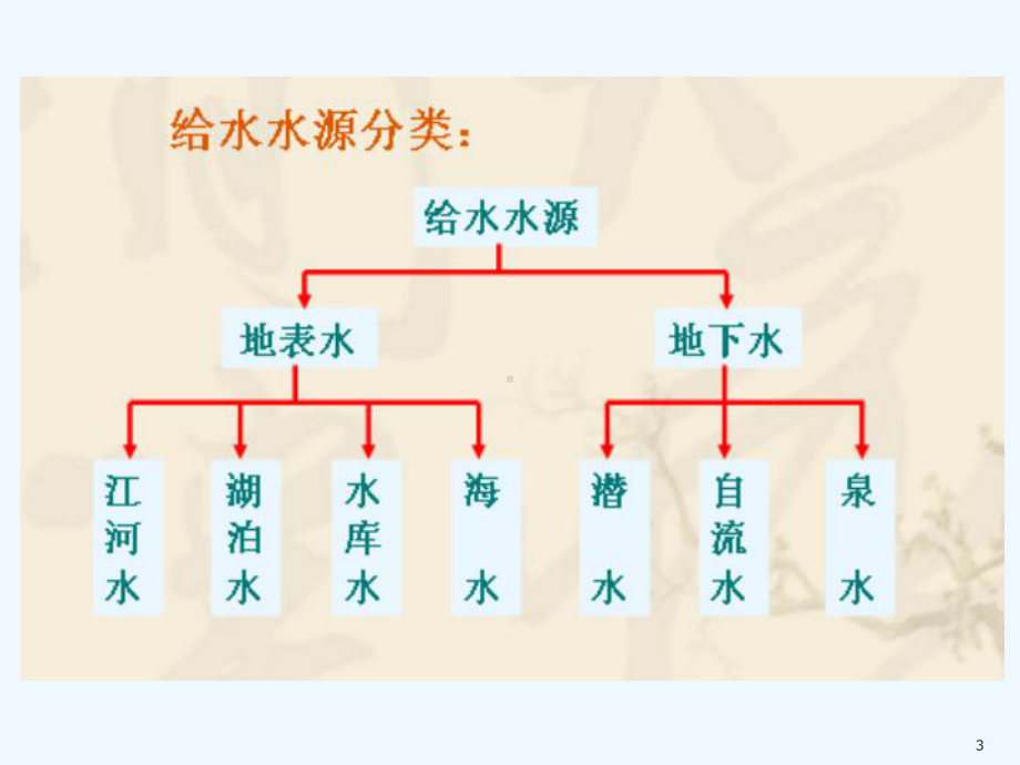 第六章取水工程课件.ppt_第3页