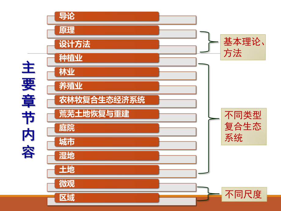 第1章节-生态工程导论课件.ppt_第2页