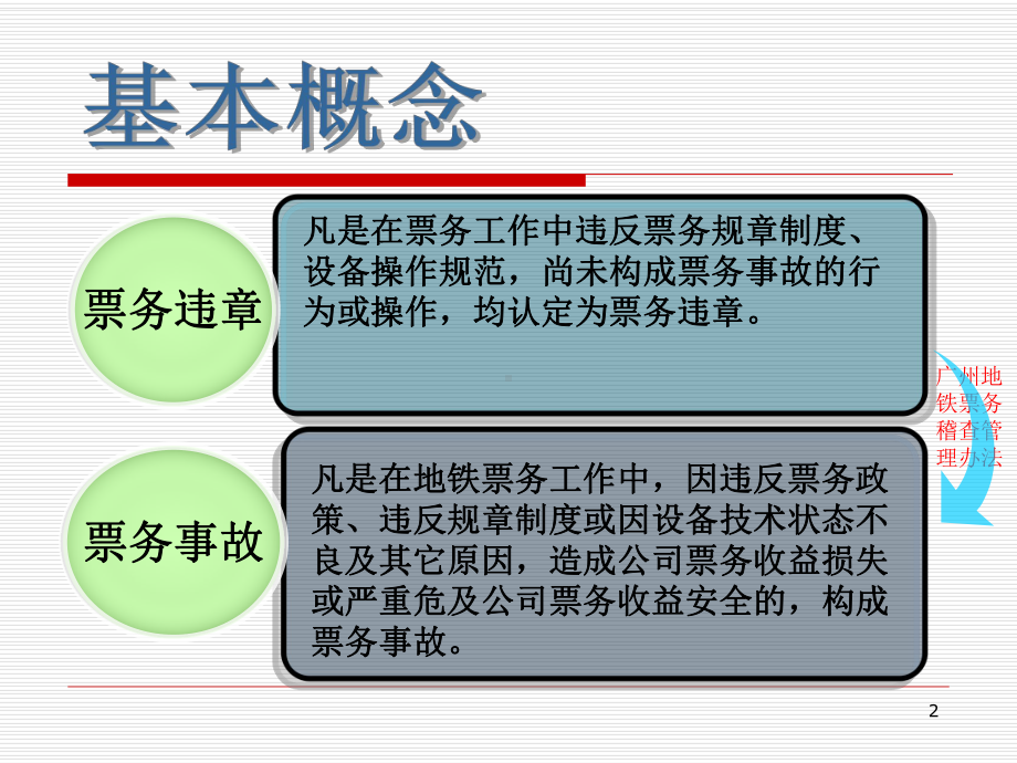 票务事故处理课件.ppt_第2页