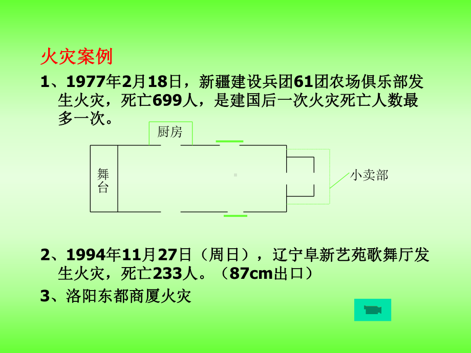 第七章安全疏散课件.ppt_第2页