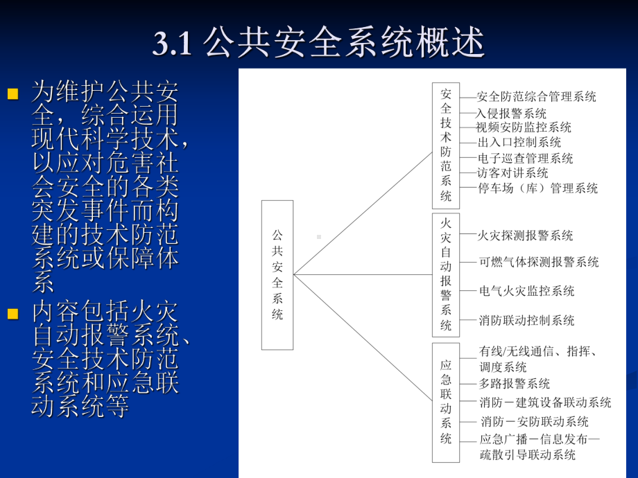 第三章公共安全系统课件.ppt_第3页